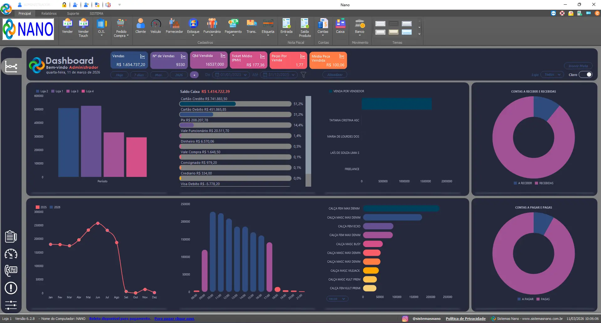Dashboard Relatórios - Sistema Nano ERP